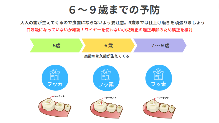 6~9歳までの予防