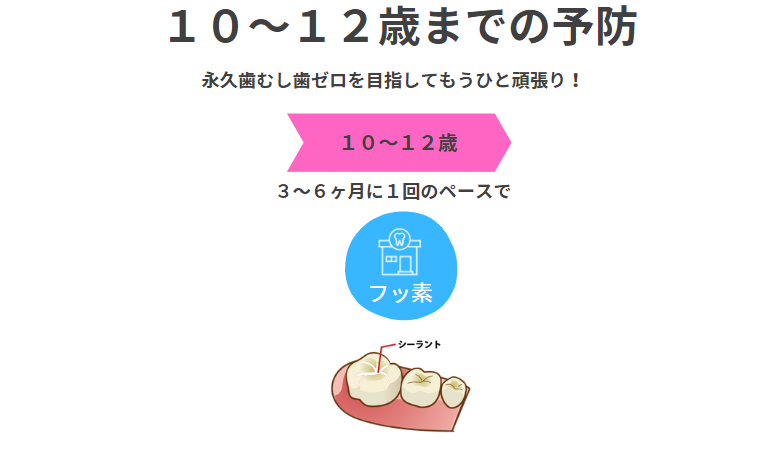 10~12歳までの予防